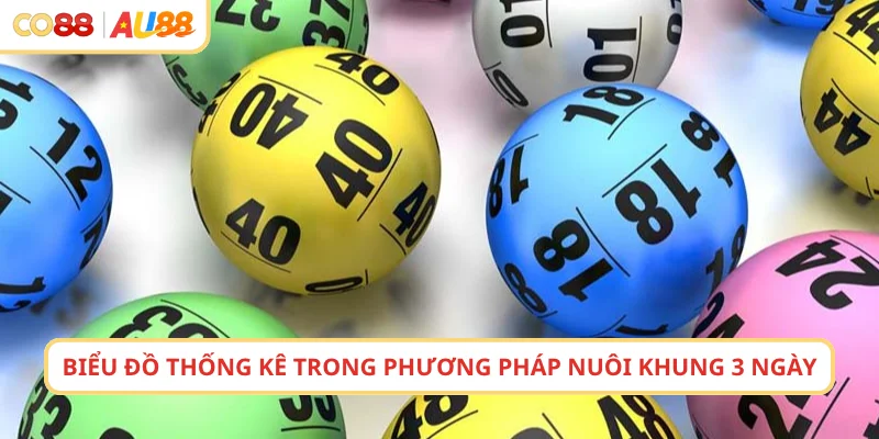 Biểu đồ thống kê trong phương pháp nuôi đề 3 ngày